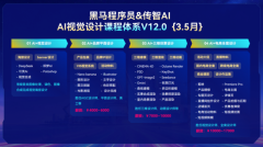 <strong>就业数据是最好的</strong>